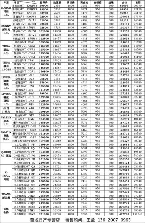 2020汽车报价都在这：汽车之家官网，最新价格一手掌握！