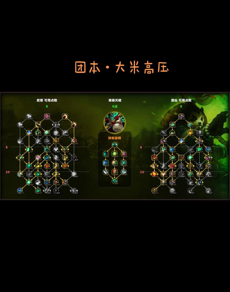 各版本武僧训练师位置汇总：快速提升武僧技能！