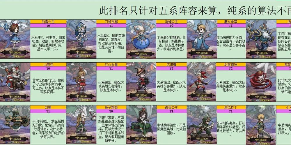 神界危机4.6：强大英雄排行及培养指南！