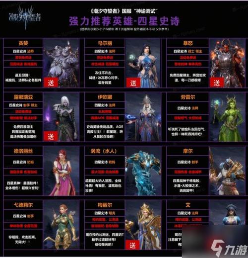 神界危机4.6：强大英雄排行及培养指南！