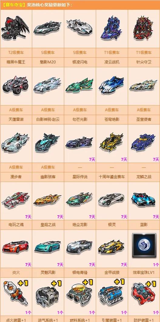 QQ飞车G游戏配置要求：流畅运行游戏的手机配置