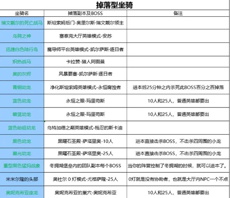 WOW地精坐骑购买指南：拍卖行还是特定商人？