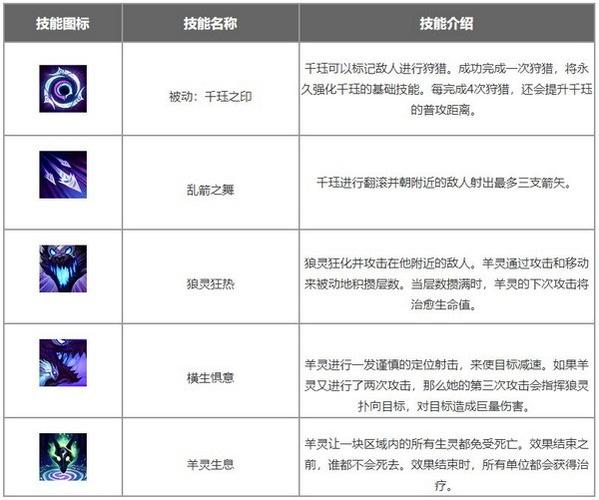 英雄联盟永猎双子：玩法技巧及出装推荐