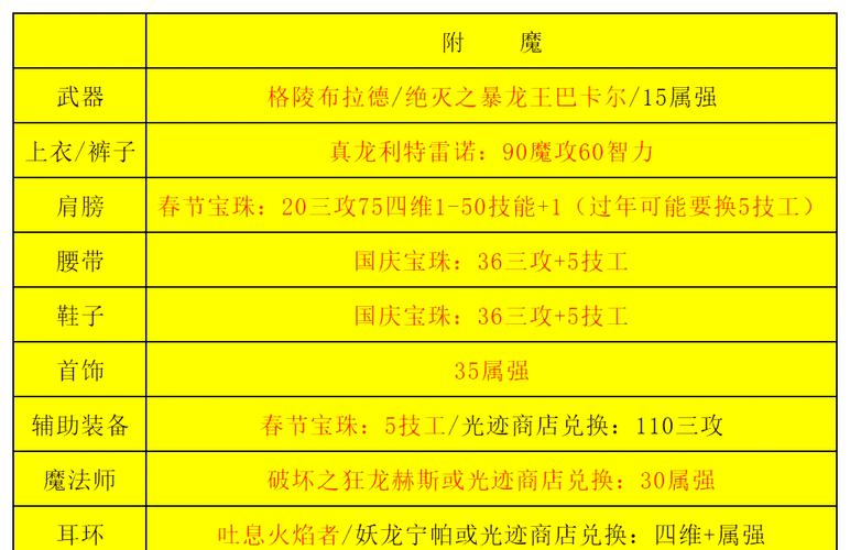 DNF魔法气息获取攻略：重置神器属性就这么简单