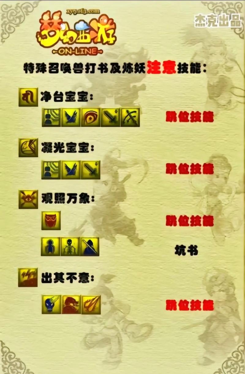 深入了解梦幻西游时辰表：游戏玩法全解析