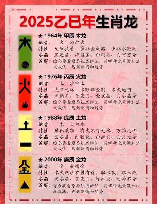 冬龙属龙人性格分析，运势如何？