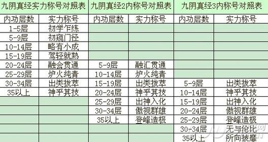 九阴真经花宫解围时间调整：效率翻倍轻松玩