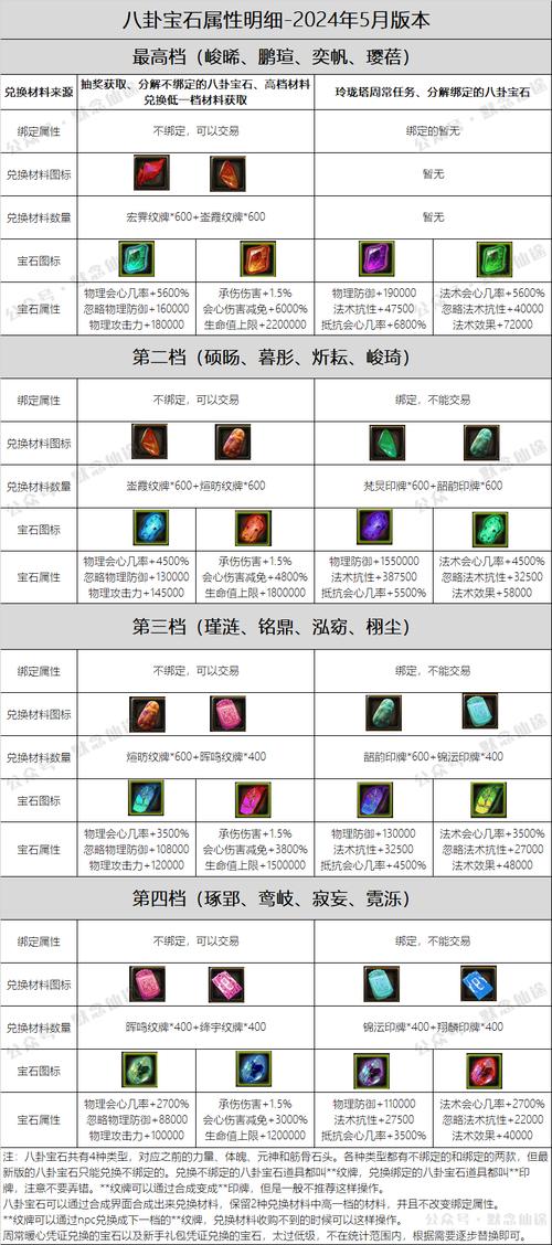 解锁云游者声望坐骑：完整流程及注意事项