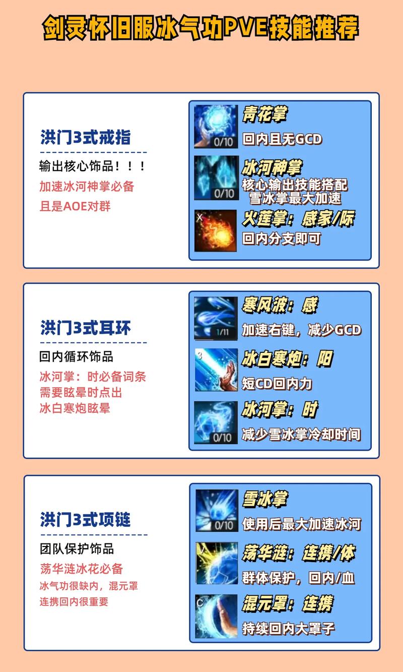 剑灵生活技能：赚钱、实用两不误的技能推荐