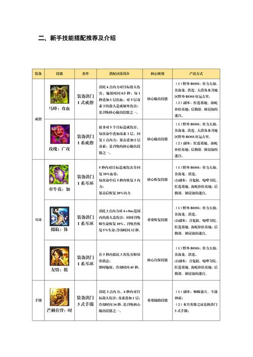 剑灵生活技能：赚钱、实用两不误的技能推荐
