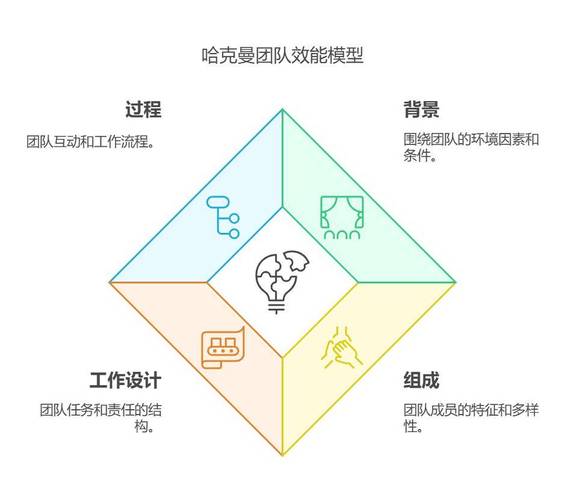 红圈通：提升团队协作效率的企业级应用