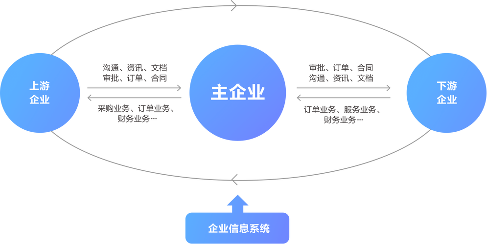 红圈通：提升团队协作效率的企业级应用