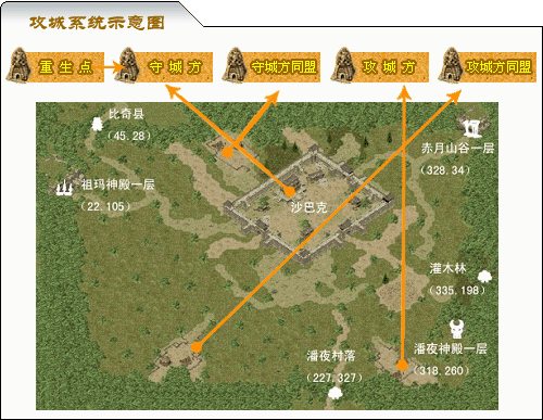 不知道沙巴克是什么？带你了解传奇经典地图