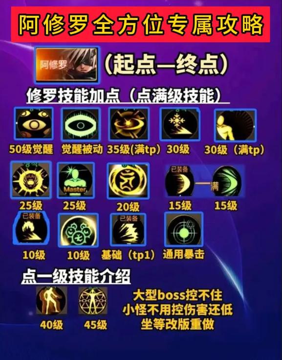 DNF阿修罗二次觉醒：天帝技能详解及玩法攻略