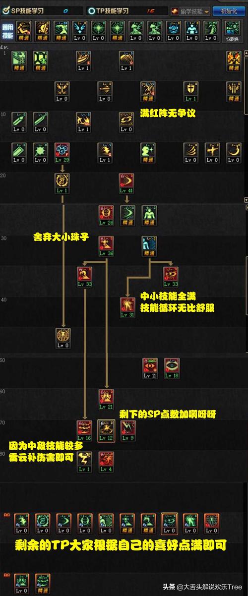 DNF阿修罗二次觉醒：天帝技能详解及玩法攻略