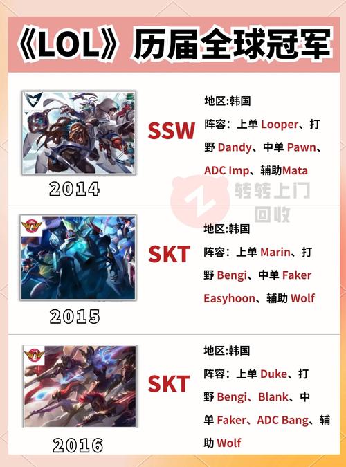 回顾2013LOL全明星赛：那些年我们一起追的星