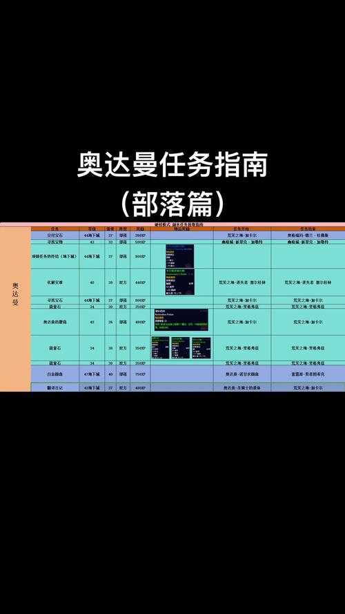 如何轻松完成埃达拉斯废墟塞爱维任务？