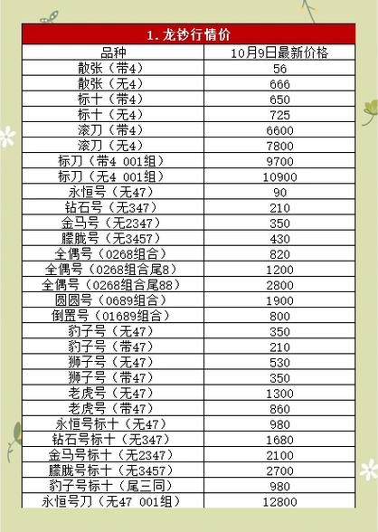 白龙鳞交易价格及市场行情分析：白龙鳞值多少钱？