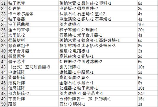 龙之牧场冰焰龙怎么合成？高成功率配方分享！