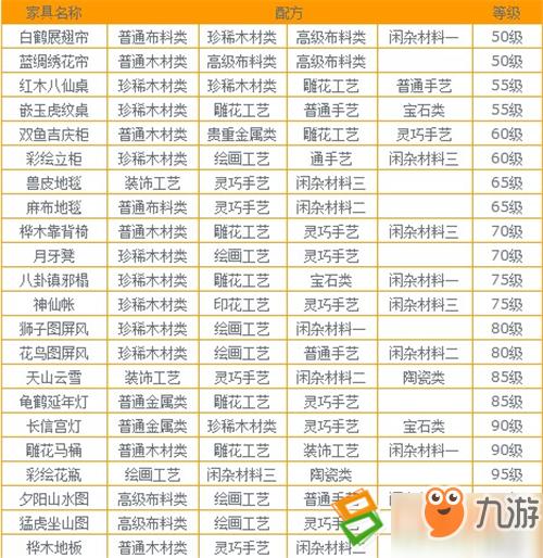 龙之牧场冰焰龙怎么合成？高成功率配方分享！