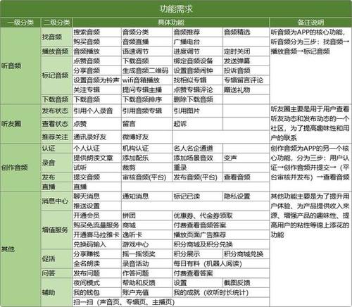 如故app好用吗？真实用户体验大揭秘