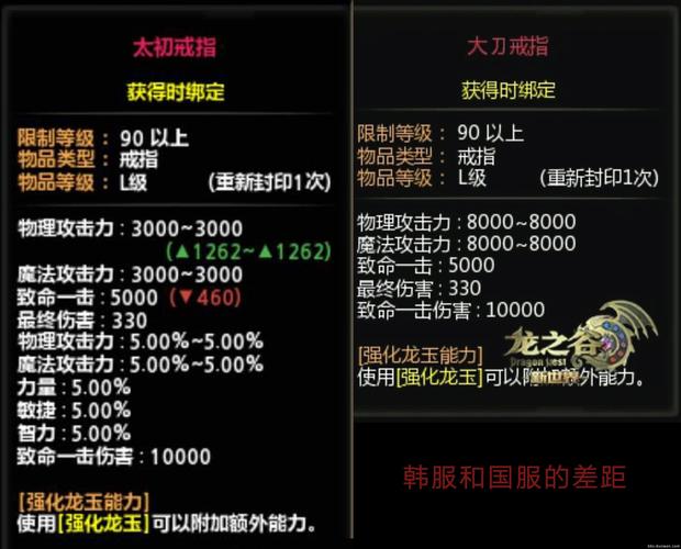 龙之谷多玩加点器下载地址及使用教程详解