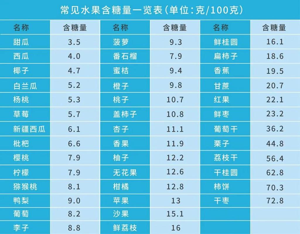 山楂和西瓜哪个含糖量高？看完你就明白了！