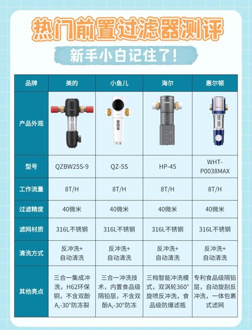 怎么去选择适合自己的产品？产品推荐及选购指南