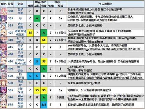 公主链接Re:Dive角色强度排名，助你轻松上分！