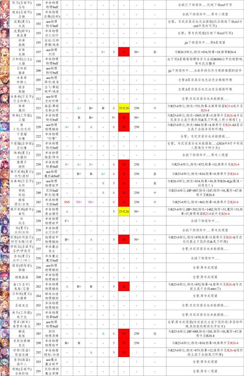 公主链接Re:Dive角色强度排名，助你轻松上分！