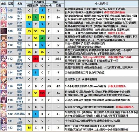 公主链接Re:Dive角色强度排名，助你轻松上分！