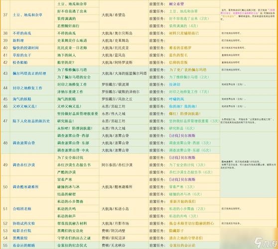 刀锋山捕捉以太鳐：声望奖励及任务流程