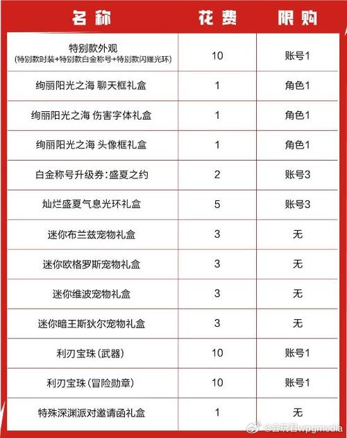 DNF普通装扮兑换券使用教程：兑换你喜欢的装扮