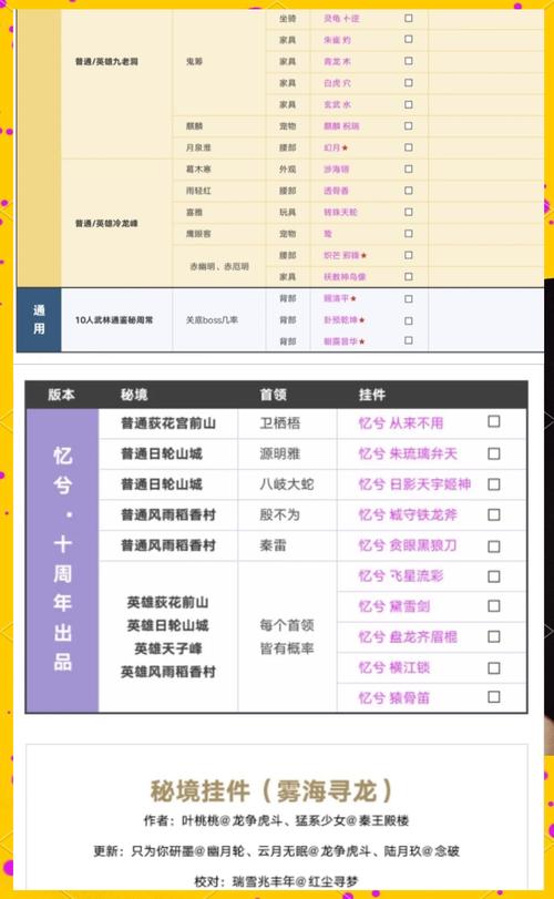 如何玩转剑网3飞檐走壁之偷？高玩经验分享