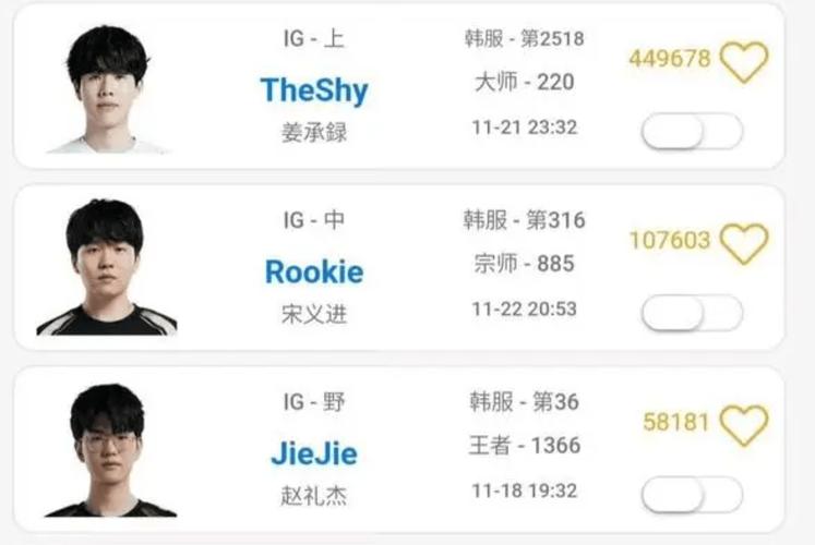 IG战队里究竟有几个韩国人？名单都在这儿！