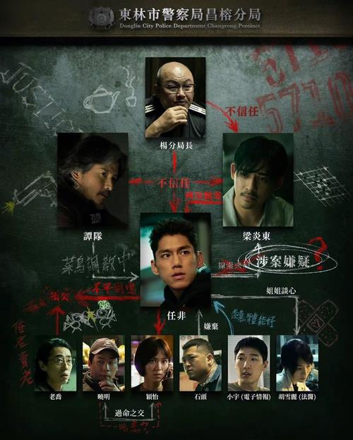 怒火街头4：剧情介绍，演员表及角色分析