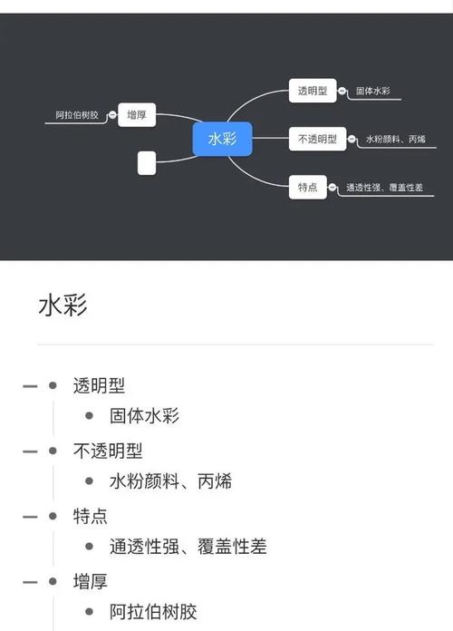 美育微课堂登录界面在哪里？手机电脑登录方法详解