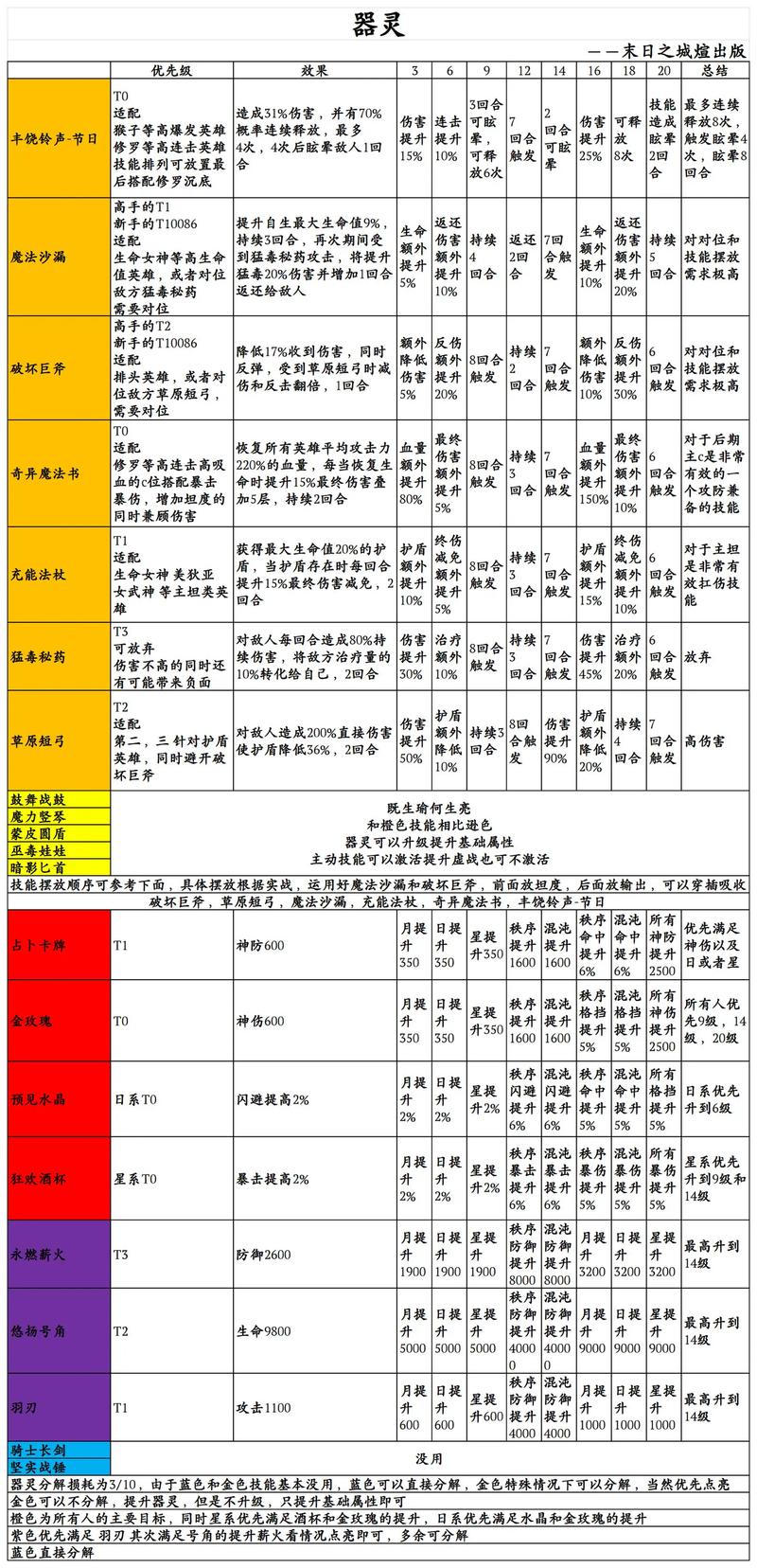 末日危城2秘籍大全：解锁隐藏成就与装备