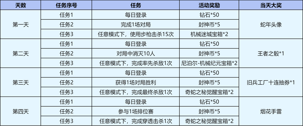 深入了解再生坠饰：提升游戏胜率的实用技巧