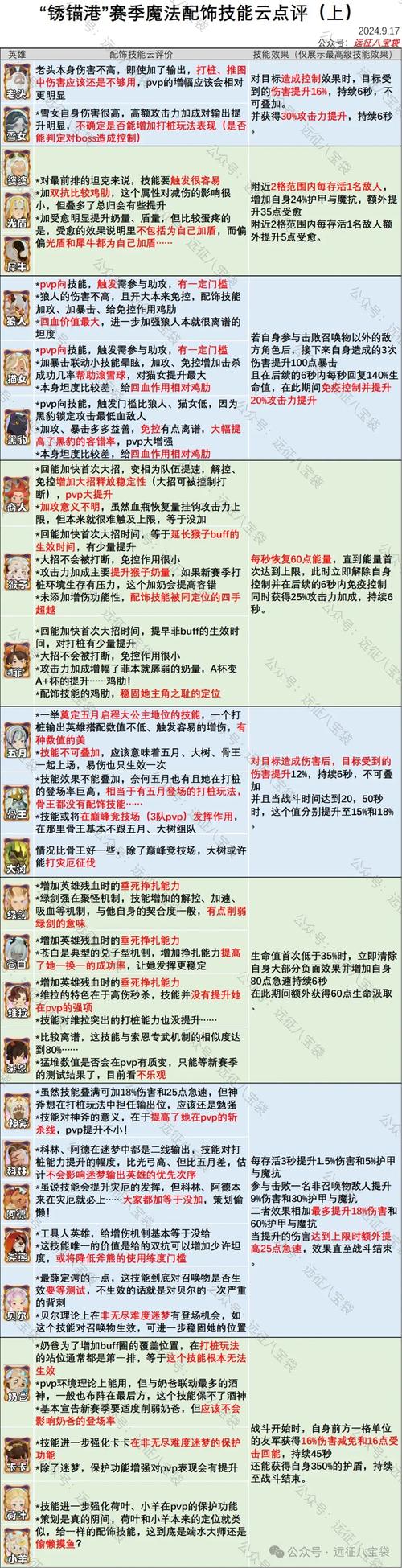 深入了解再生坠饰：提升游戏胜率的实用技巧