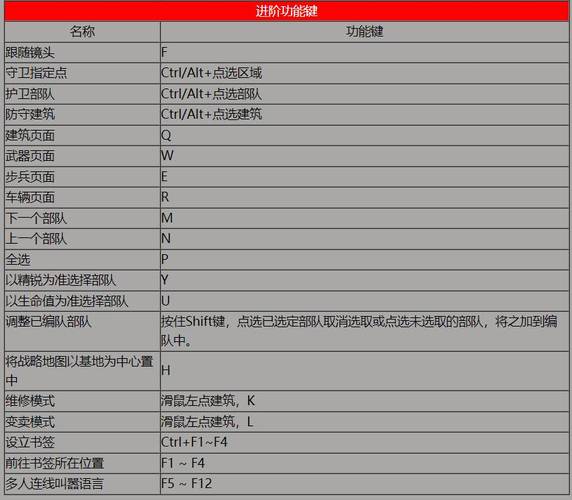 轻松掌握红警2快捷键操作，成为游戏高手