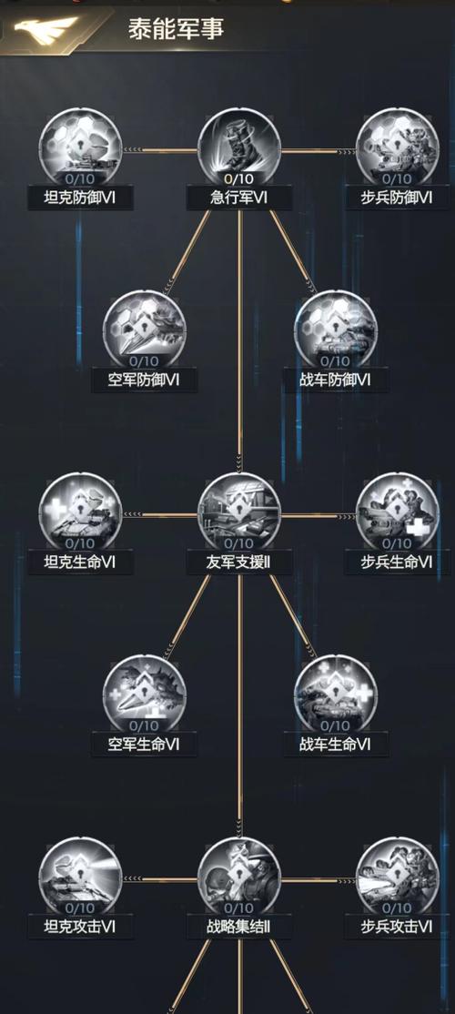 红警2兵种如何升级？实战技巧与资源分配