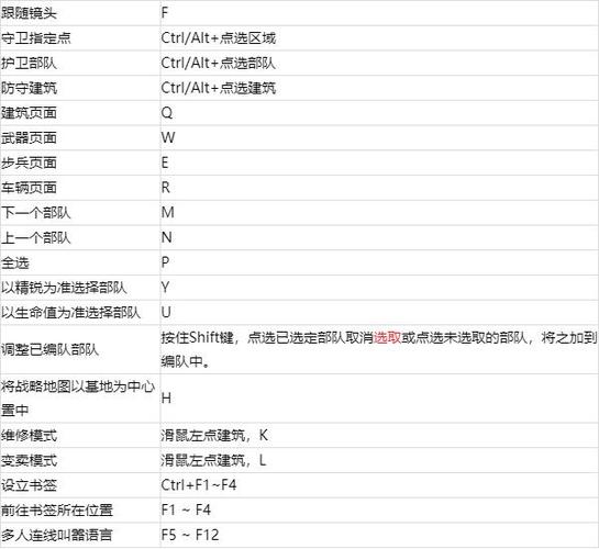红警2大国之魂任务攻略：轻松通关秘籍分享