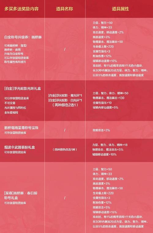 玩转红警2：修改箱子内容及概率的终极指南