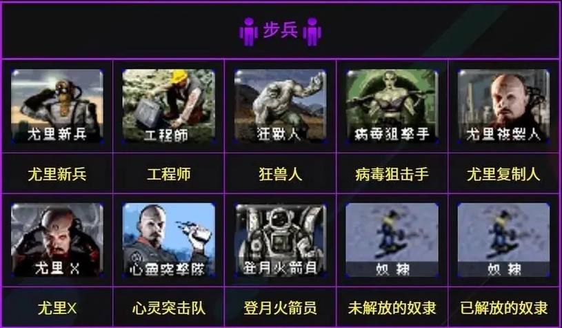 红警2各个国家实力如何？选择适合你的国家赢取胜利！