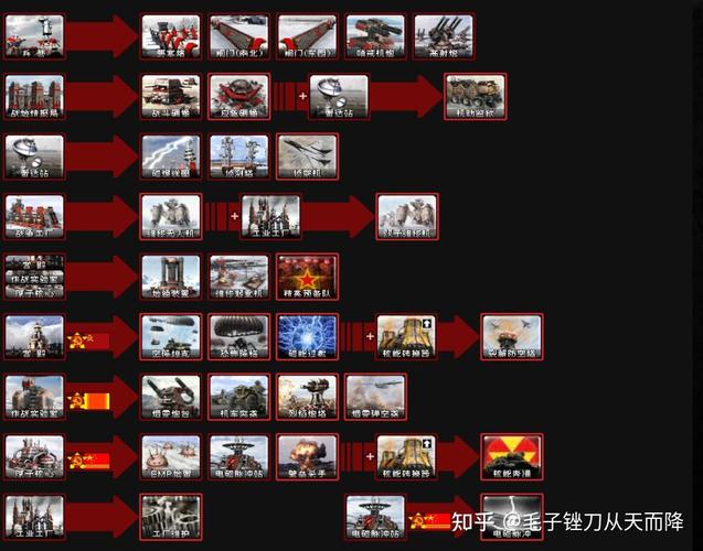 红警2兵种升级秘籍：玩转升级系统技巧