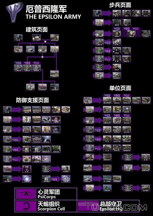 红警2心灵终结元素突击：新手必看详细攻略