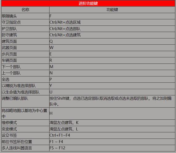 如何才能运行红警2？电脑配置及兼容性问题解答