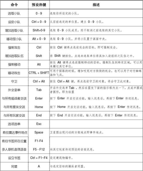 红警2操作指南：建筑、部队、快捷键全面教学