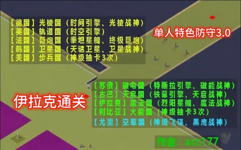想玩转红警2伊拉克？这篇攻略教你快速上手